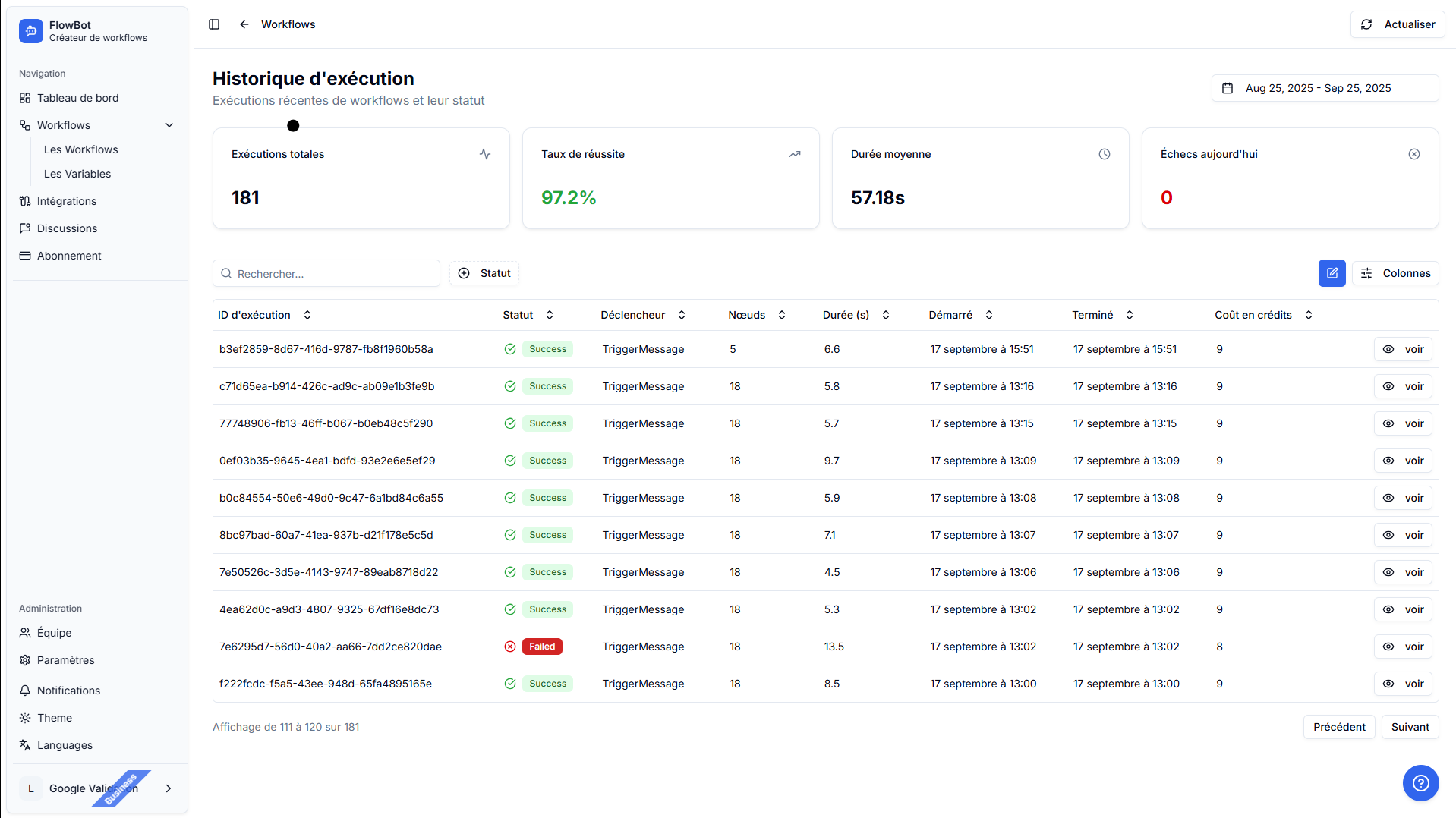 Screenshot of the workflow executions list, highlighting successful and failed executions.