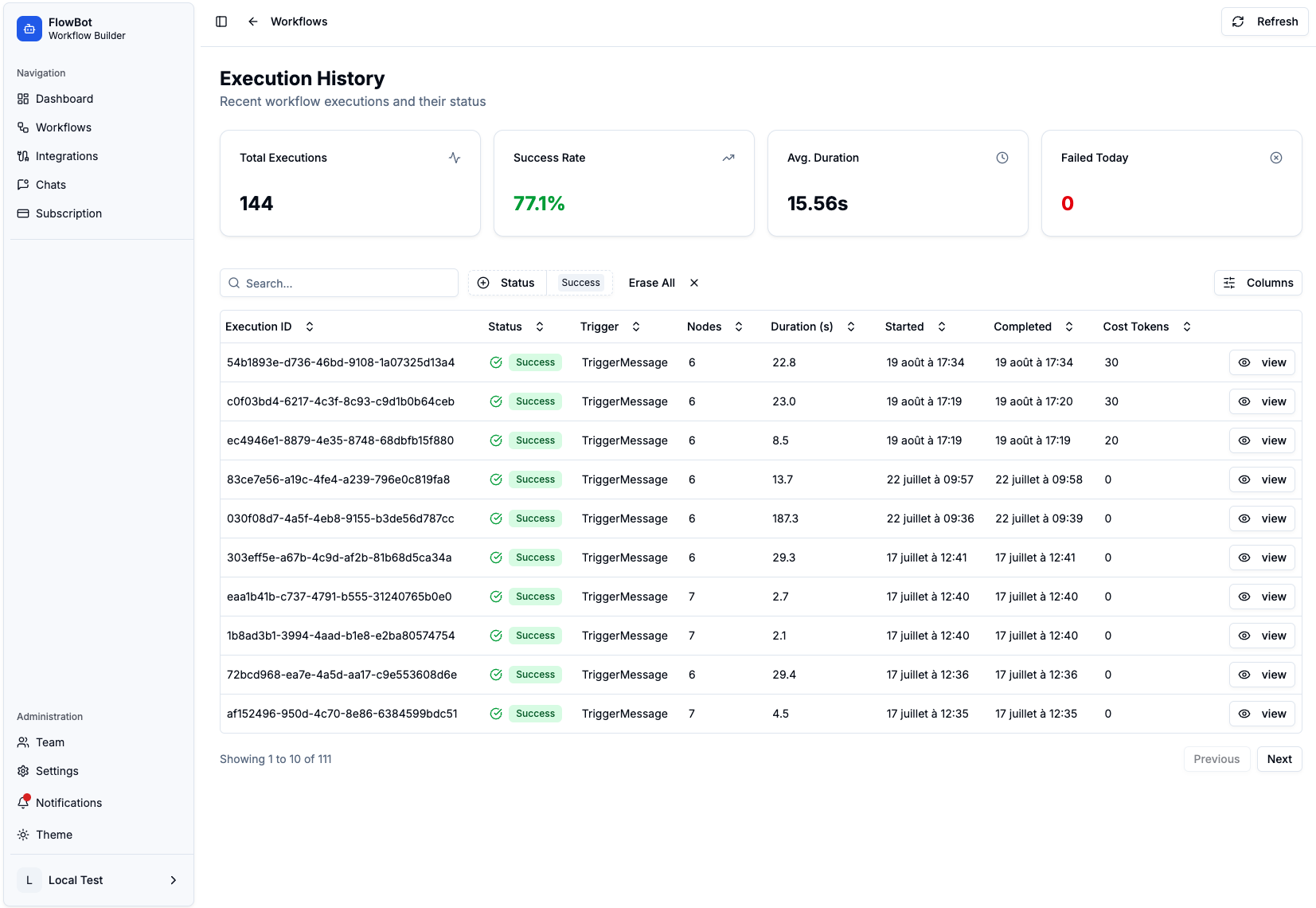 Workflows Overview