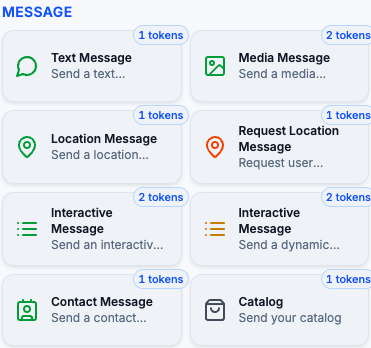 Workflows Overview