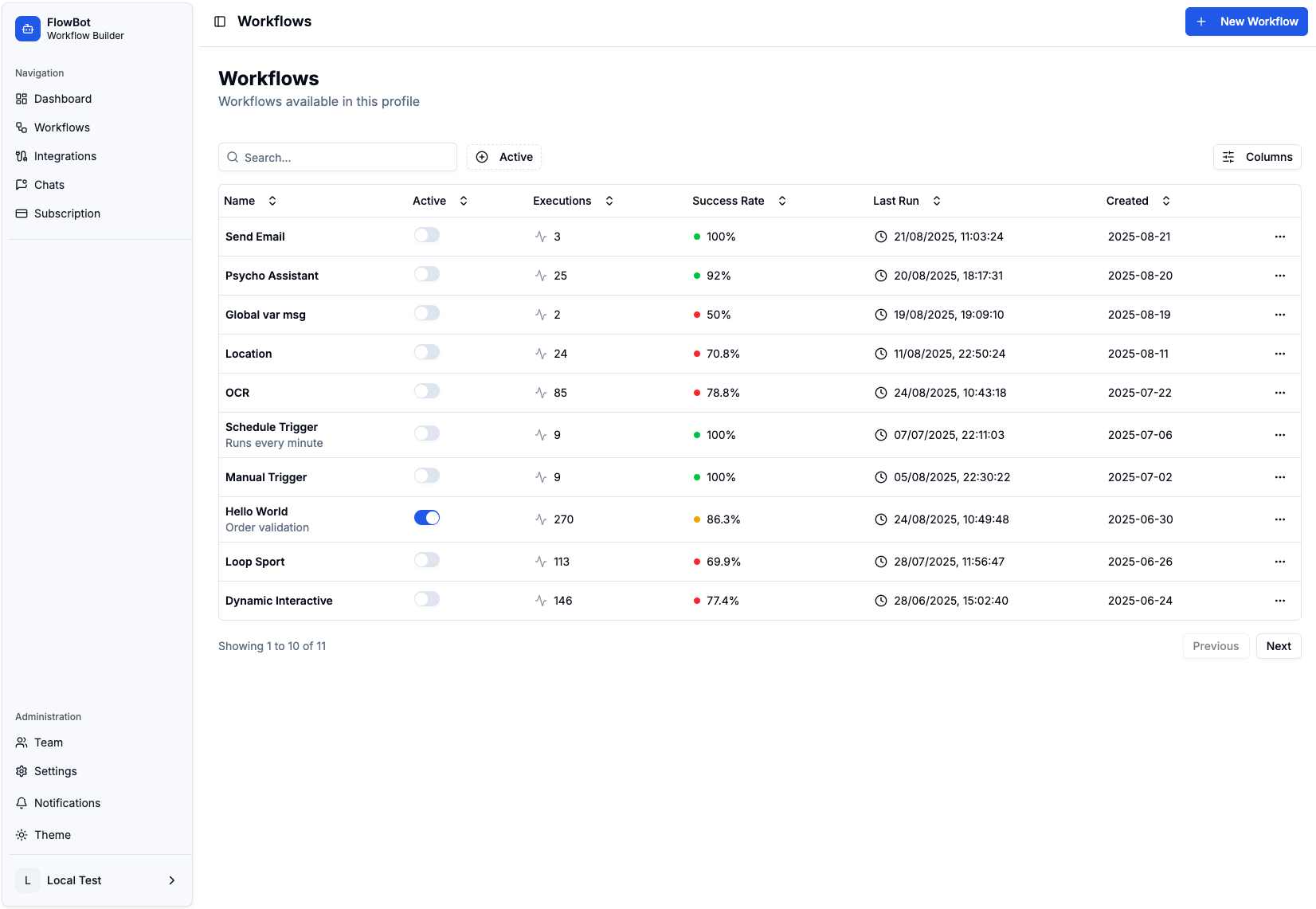 Workflows Overview